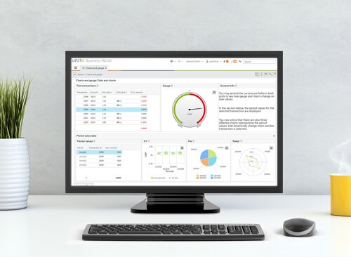  How Can Budgeting Help A Business